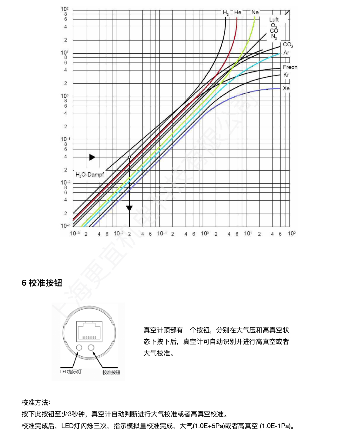 PRV101-产品使用说明书V2-5.jpg