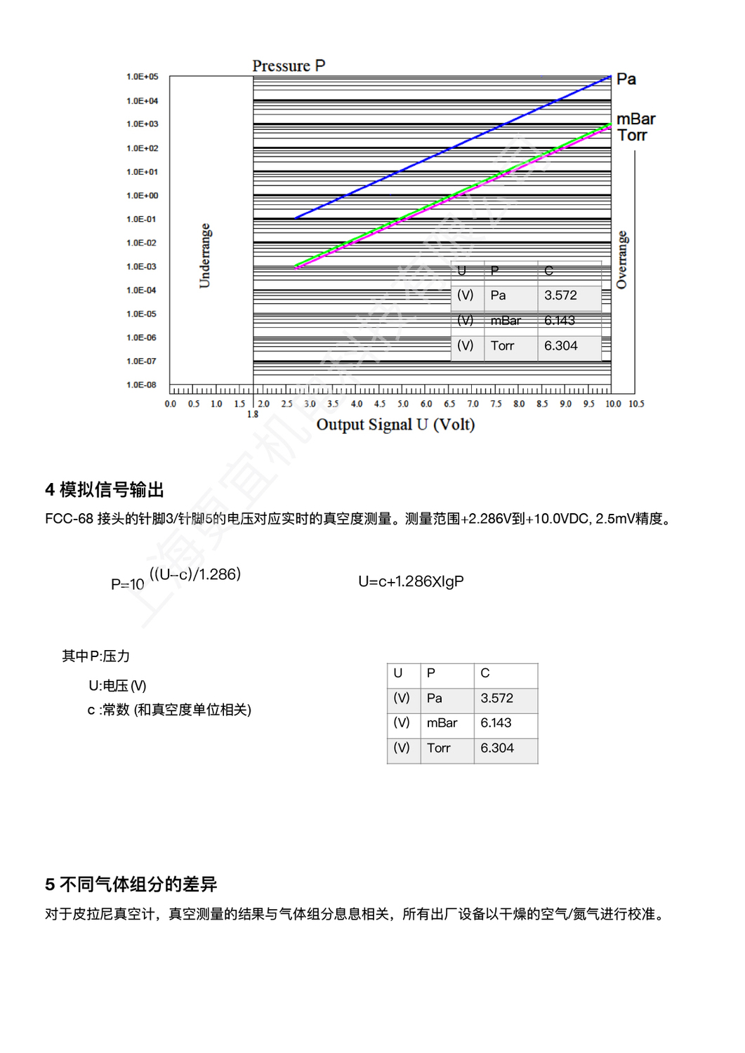 PRV101-产品使用说明书V2-4.jpg