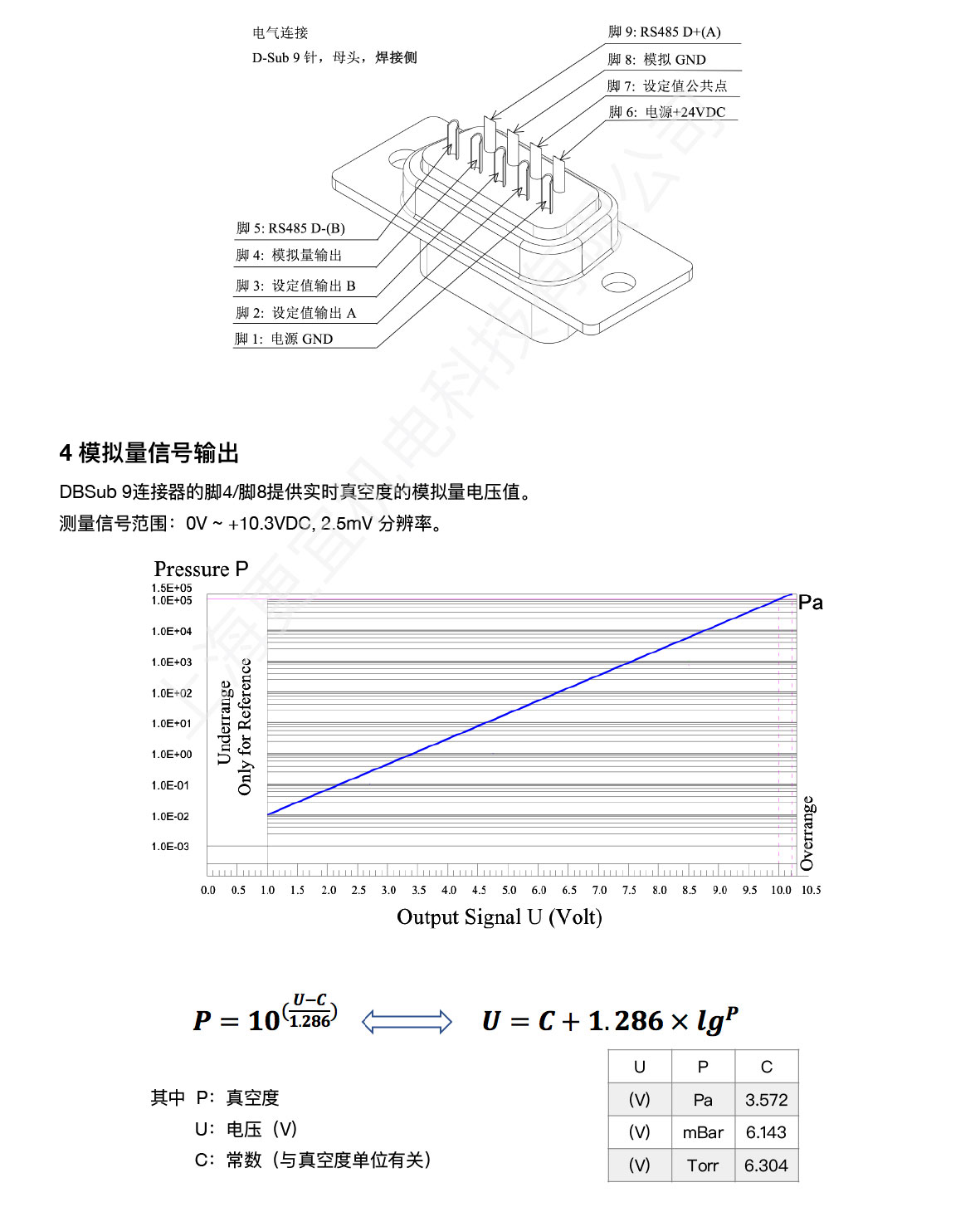 PVG550-产品使用说明书V3-4.jpg