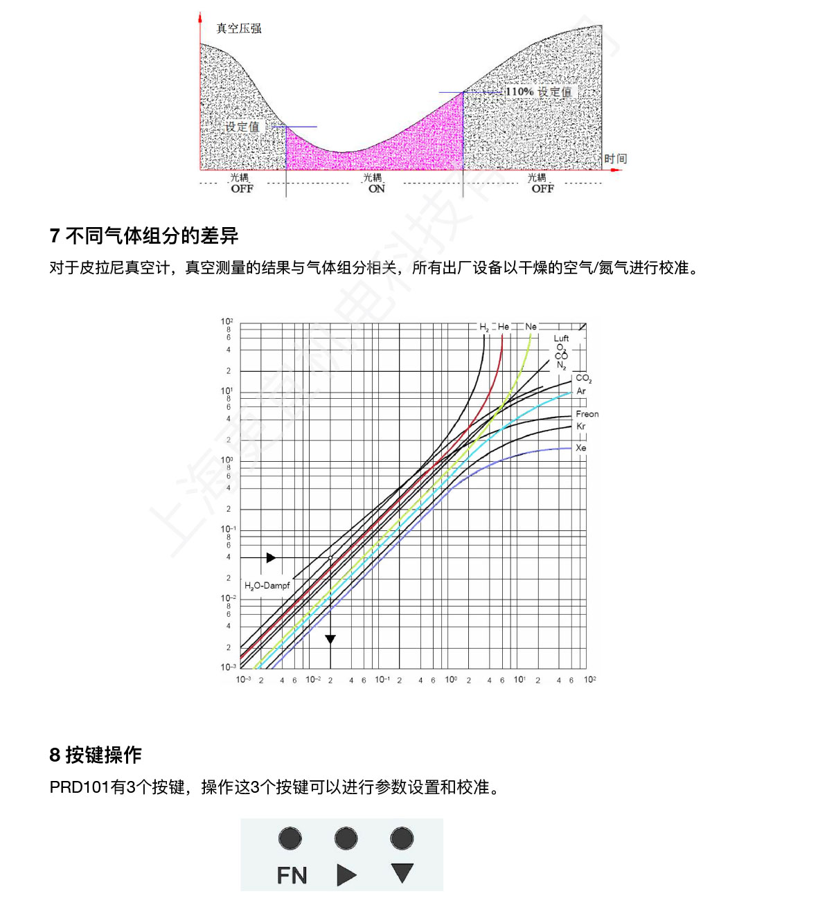 PRD101-产品使用说明书V2-6.jpg