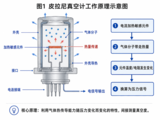 文章附图