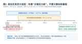 文章附图